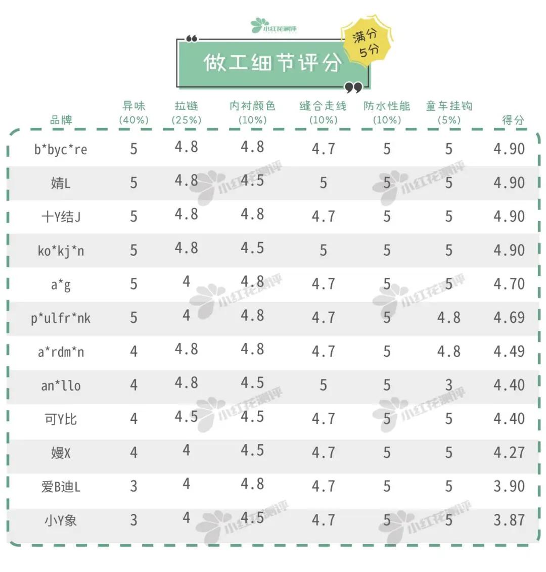 适合当妈咪包的大牌包,妈咪包推荐网红款