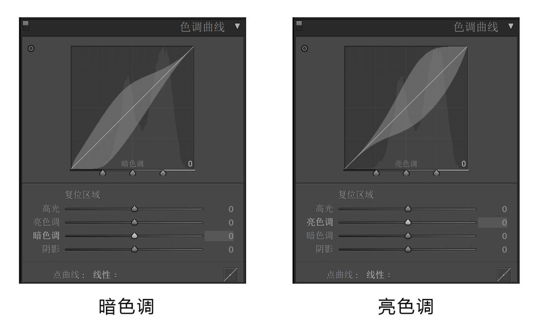 曲线要怎么记容易学得快,曲线难学吗