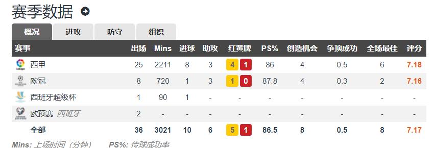 瓦伦西亚4:1帕雷霍,帕雷霍在瓦伦西亚的地位