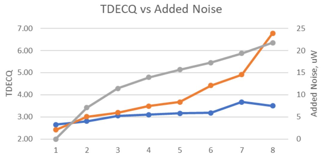 pam4简介,pam4科普