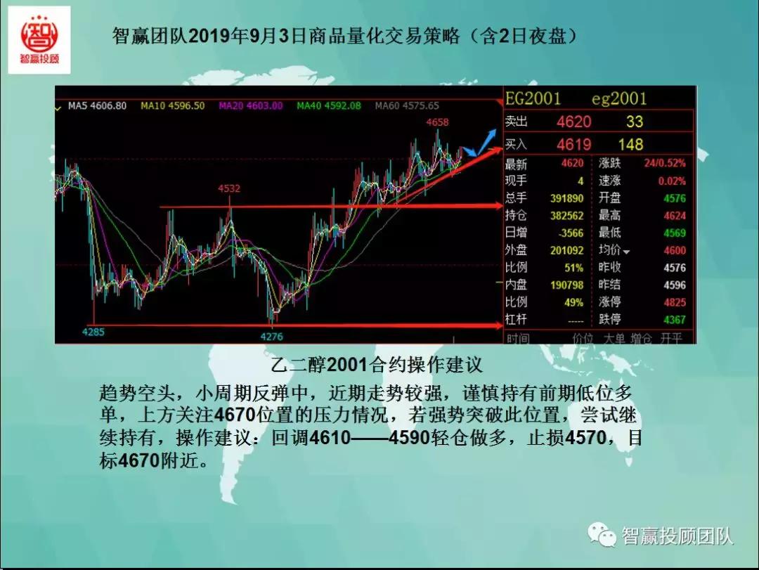 智赢团队最新分析,智赢量化交易怎么下单