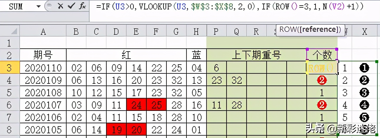 2023年双色球111期连号分析预测,双色球21012期重号连号同尾号分析