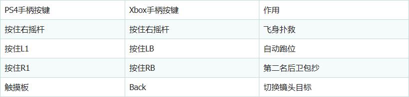 fifa20操作大全,fifa20教程
