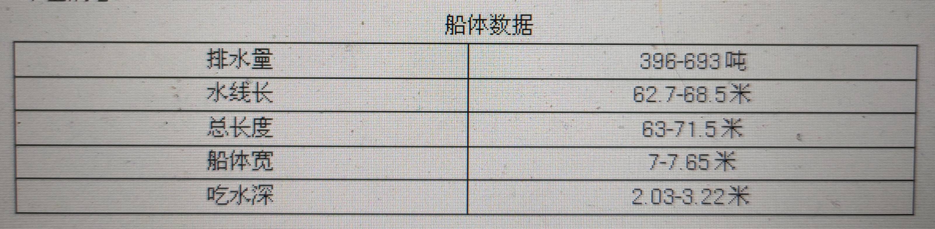 公海舰队战舰一览,公海舰队军舰