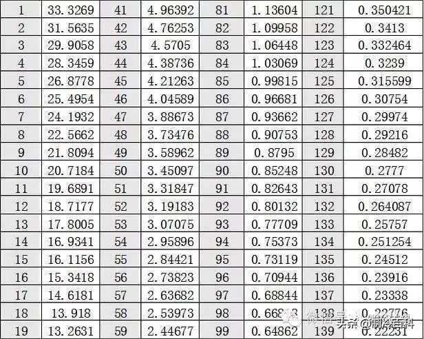圆柱空调温度传感器的阻值是多少,奥克斯空调温度传感器阻值多少