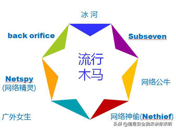 如何制作木马视频教程,木马最简单怎么做