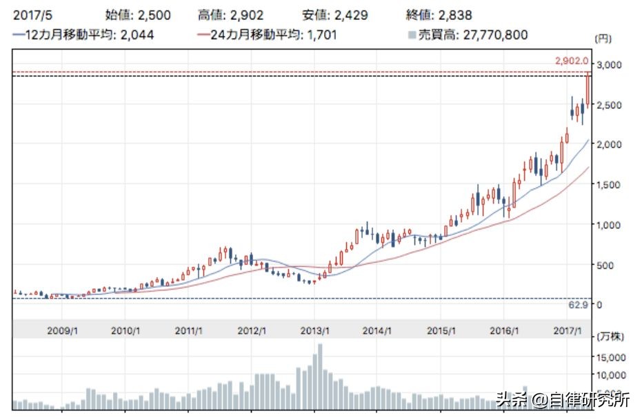 送10亿，征女友包下火箭登月高中毕业的他为何成为日本最潮富一代