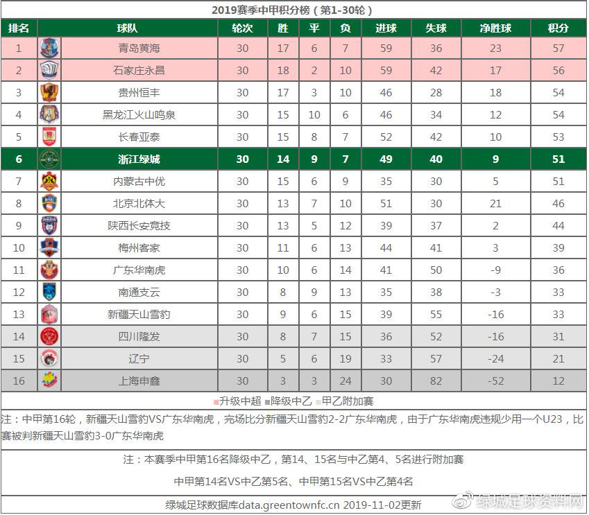 浙江绿城中甲2021赛程一览表,中甲第28轮绿城对延边