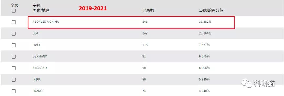 收录广，IF5分＋，又贵又快又量大，网友吐槽：这很Frontiers