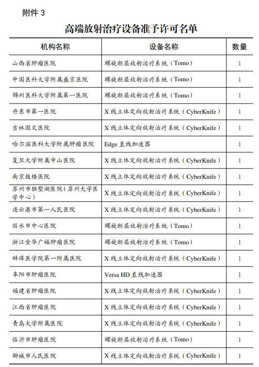 高端放疗设备全进口？2020年甲类大型设备配置许可名单公布