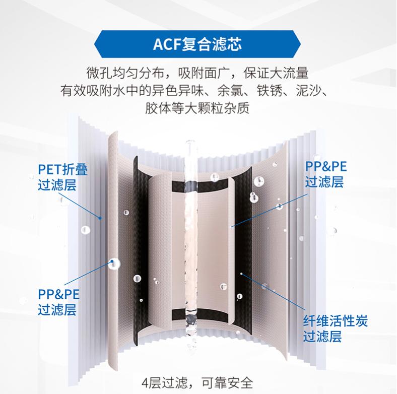 ge通用净水器,ge净水器和安吉尔净水器哪个好