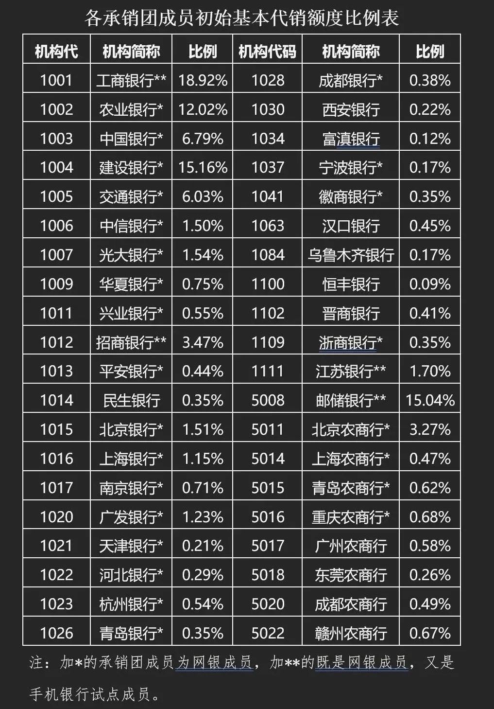 不懂创业学点什么好,不懂就学缺什么补什么