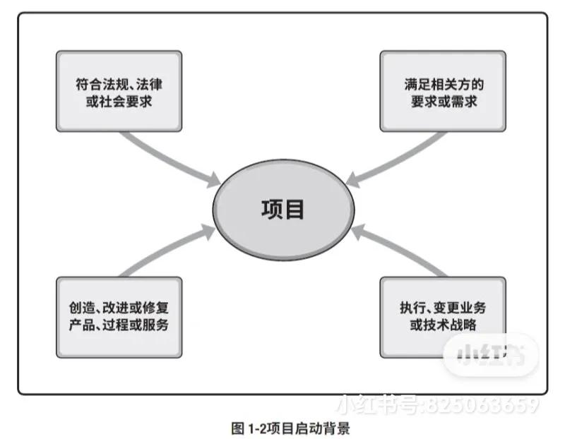 思诺国际it认证,太原pmp认证考试