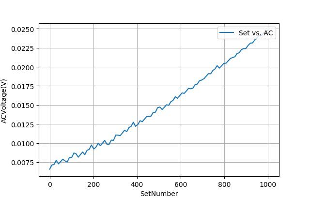 基于TPF111芯片的交流信号幅值检测