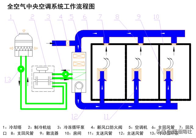 中央空调风管清洗视频教程,中央空调风管清洗消毒