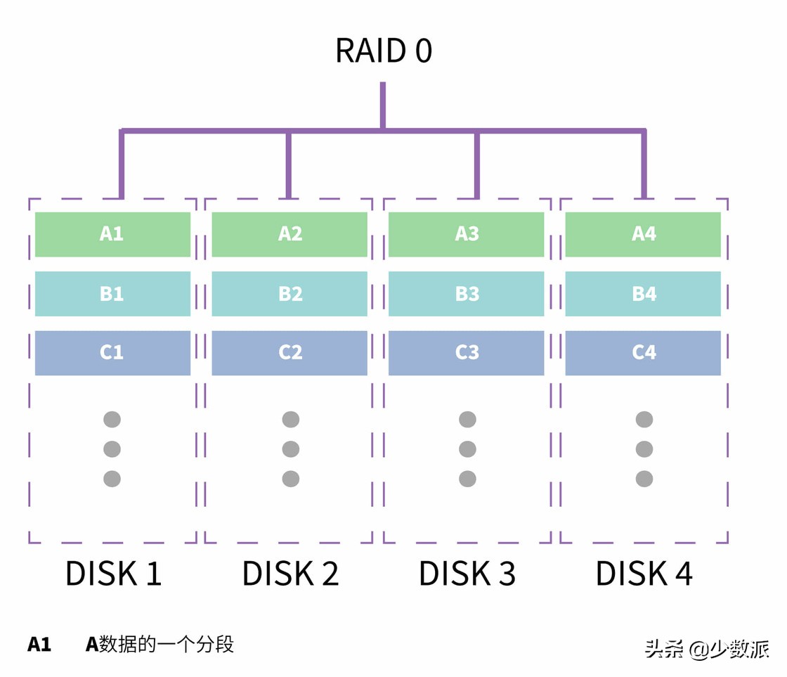 nas新手入门必买,入门级nas是什么