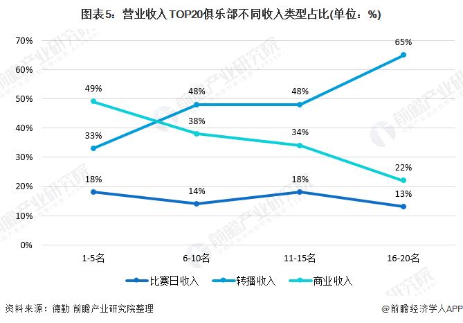 中国足球产业的现状与趋势,足球行业现状