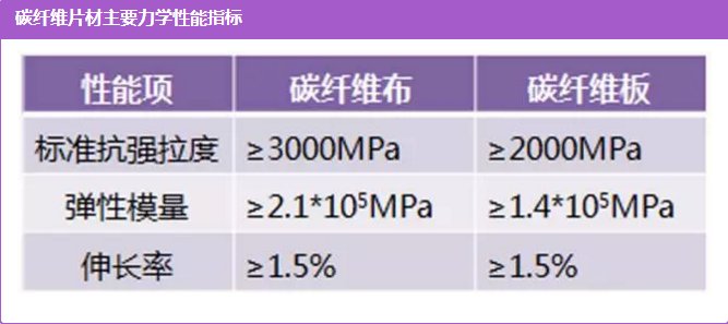碳纤维是真硬但是也真脆,靠谱的碳纤维有哪些