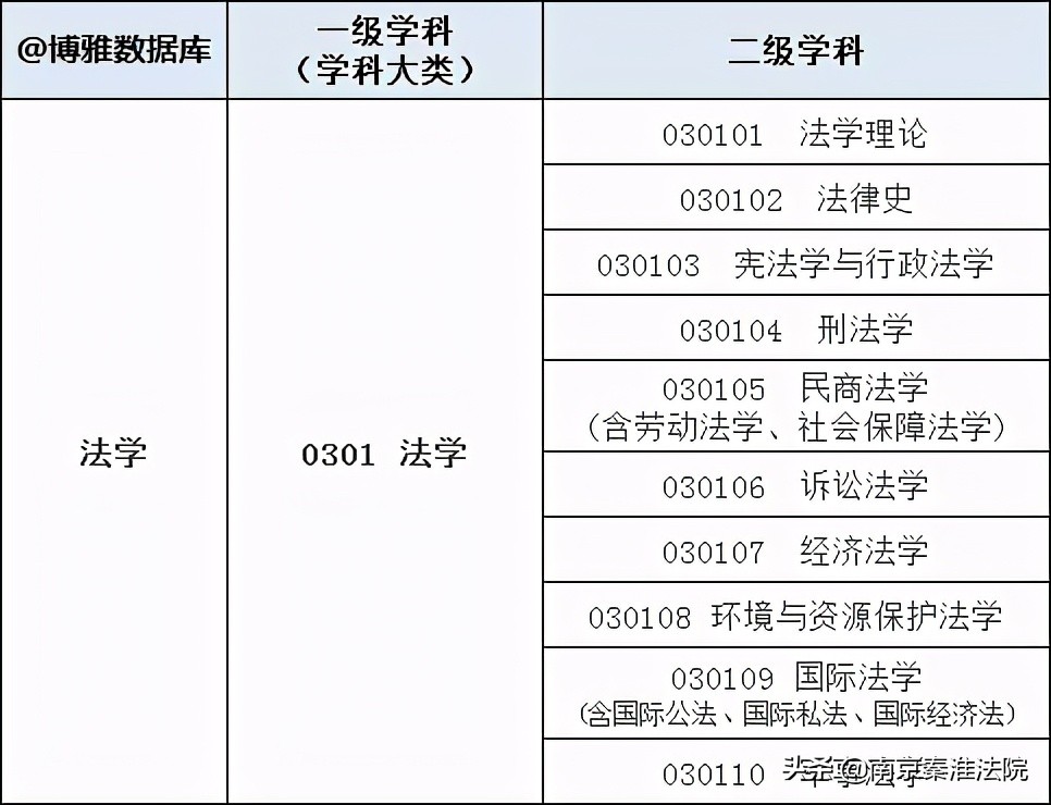 2021中国大学法学专业排名,2023年中国大学法学专业排名