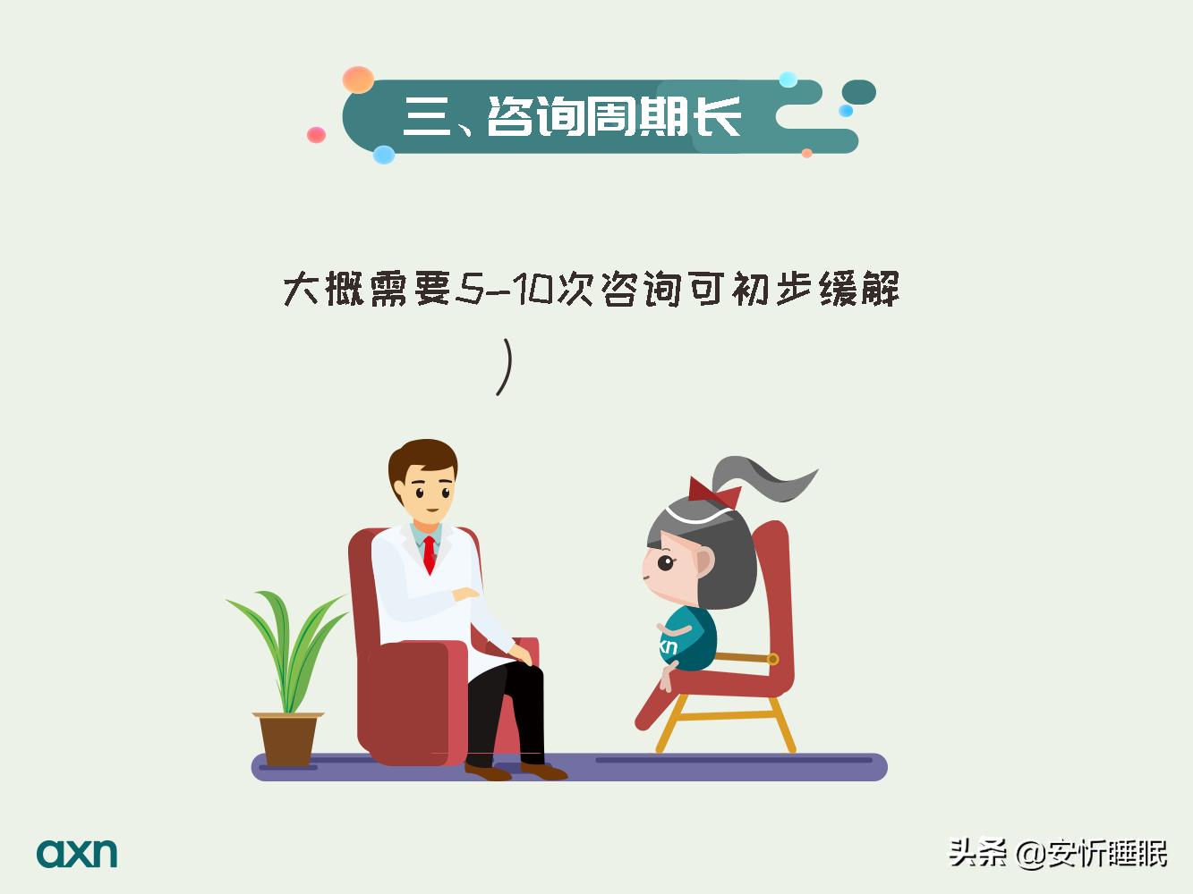 心理咨询师资格证和初级心理咨询师,心理咨询指导师和心理咨询师区别