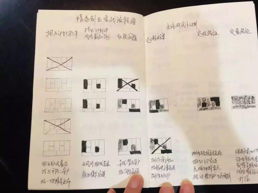 被罚吹了3瓶啤酒，因为我的创业复盘没做好