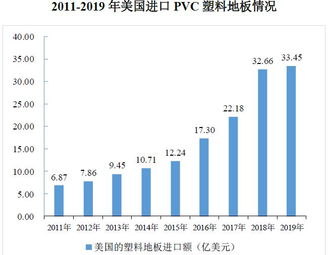 爱丽家居,爱丽地板