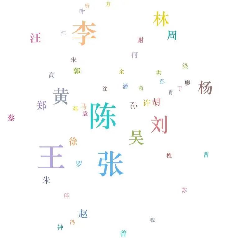 厦门高校排名一览表,厦门高校2021年学生人数