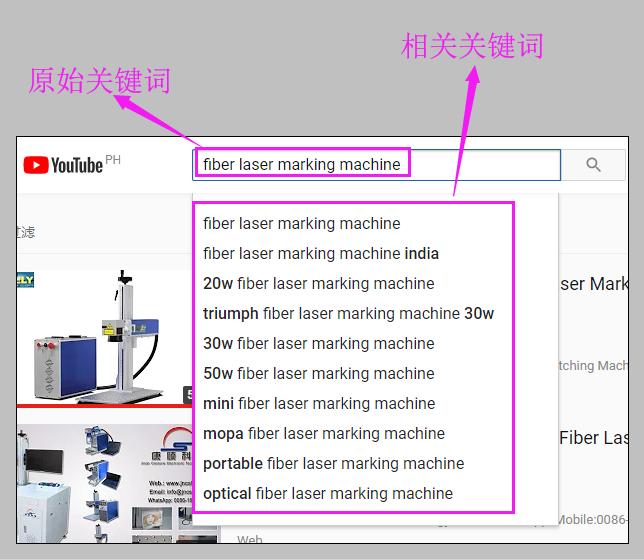 gofair_Auto-Synchro,外贸推广:关键词!关键词!关键词