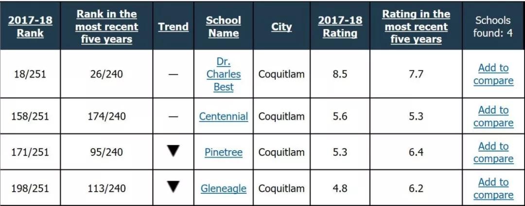 温哥华公立中学排名,加拿大温哥华学校排名