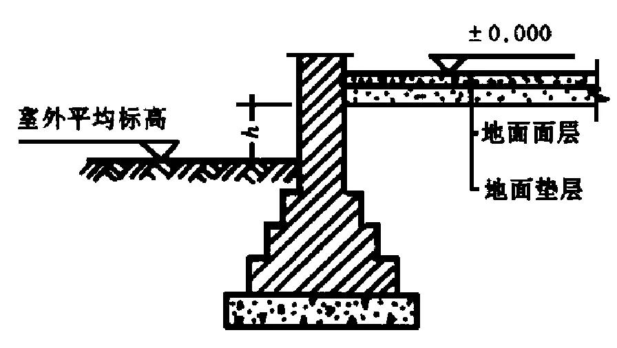 建筑工程费用的组成和计算规则,建筑工程量计算技巧大全