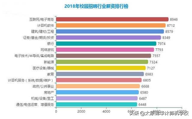 为什么学java需要学八股文,java到底应该怎么学