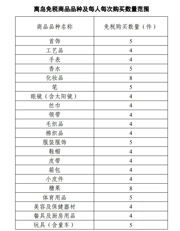 香港商品免税,零关税政策鼓励进口