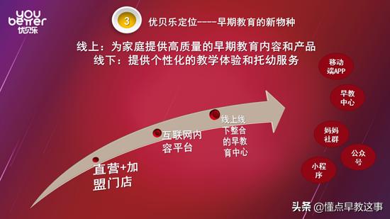 2019中国十大早教排名，创新驱动力成为关键评估标准