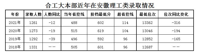 合工大宣城校区和本部有什么区别,合工大宣城校区升学率