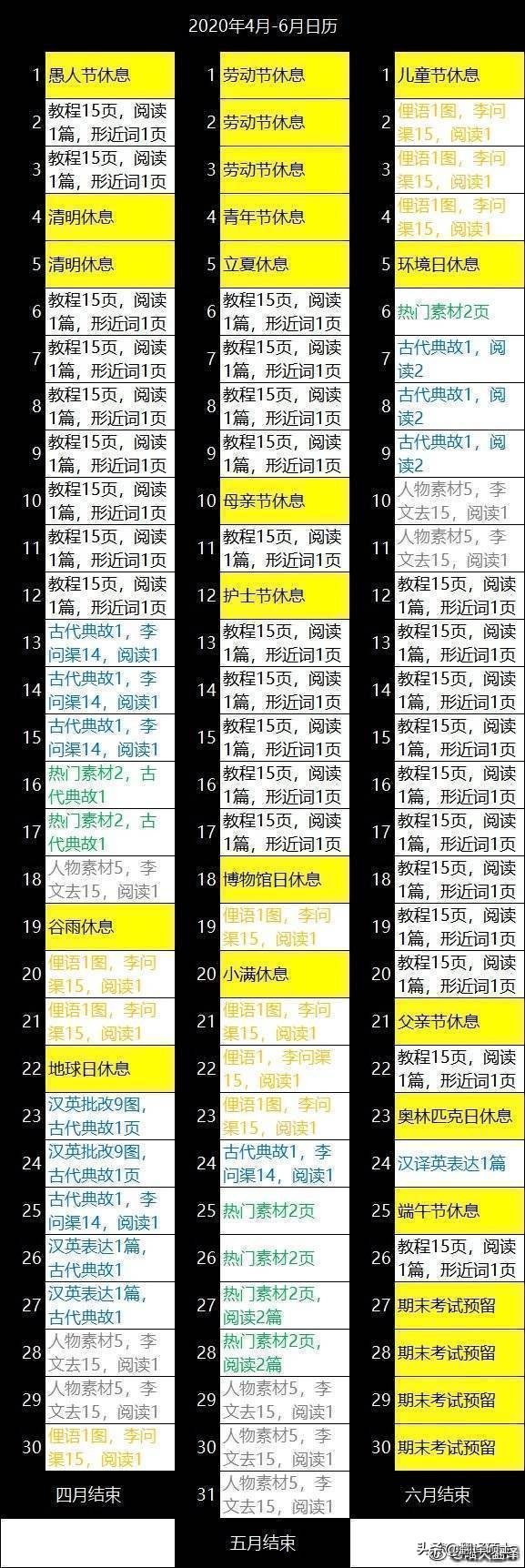 双非一本6级通过率,双非一本考研400分