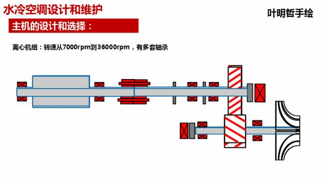 空调制冷原理gif动图,空调制冷标识图