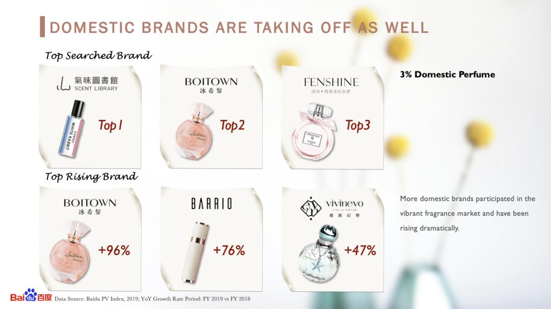 百度香水,百度香水排行榜