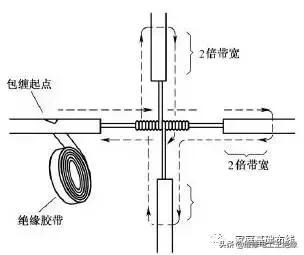 电线接头接法图解视频抖音,电线接头接法图解多股接单股