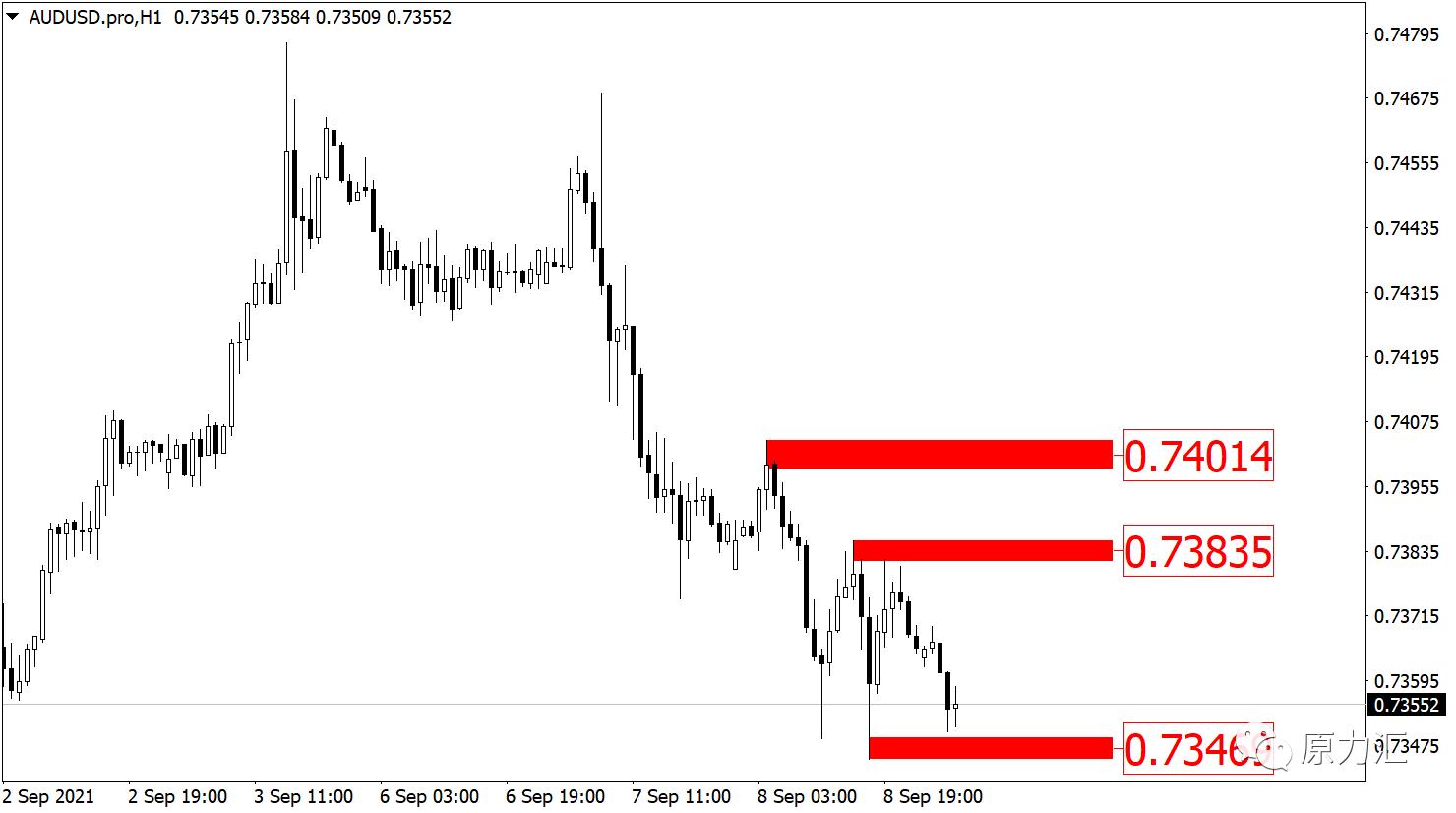 外汇黄金原油交易策略5月12日,2019.11.4外汇黄金分析及操作建议