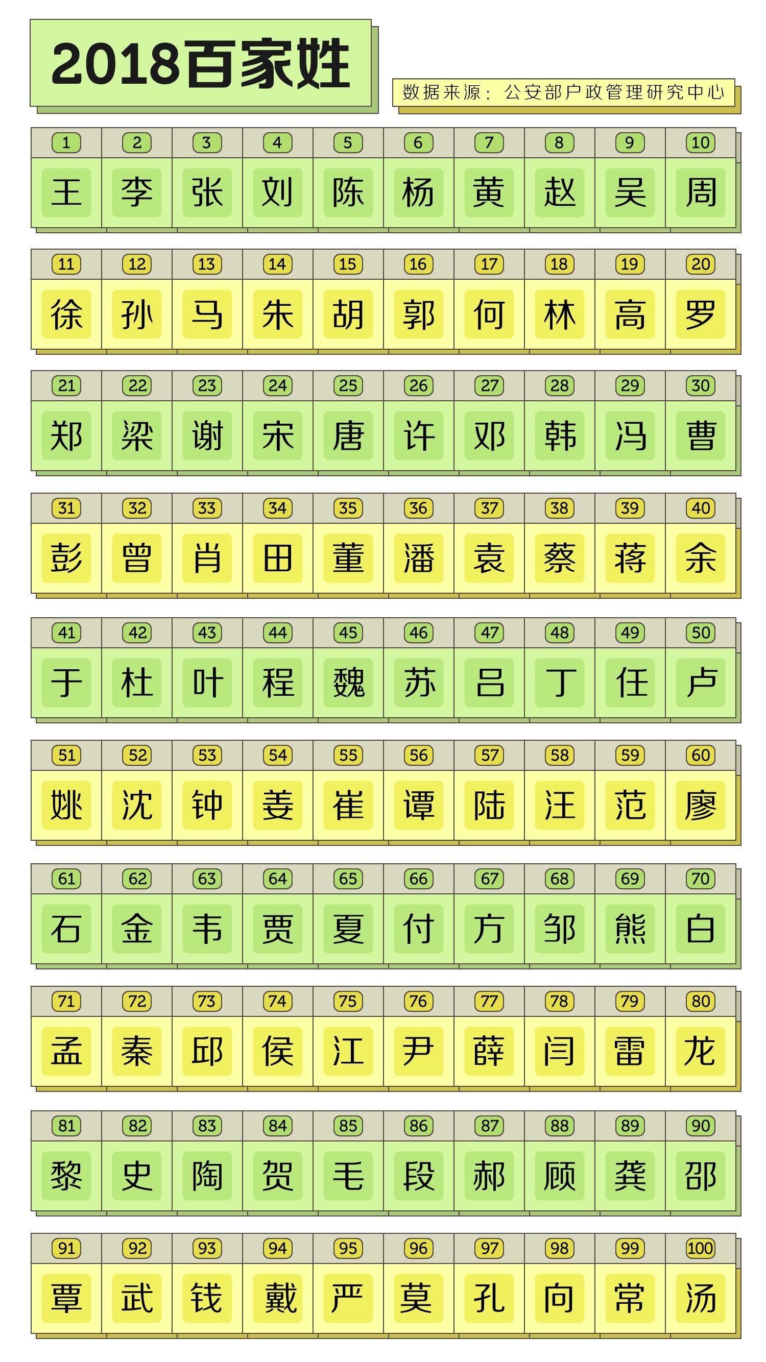 百家姓的名字大全,百家姓完整版好听的名字