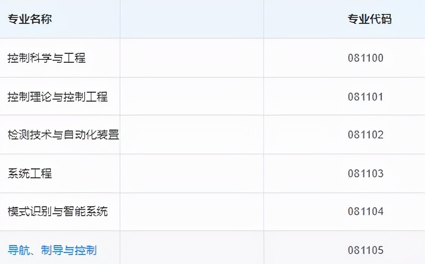 智能制造工程考研后就业薪资待遇,机械类考研就业方向及薪资待遇