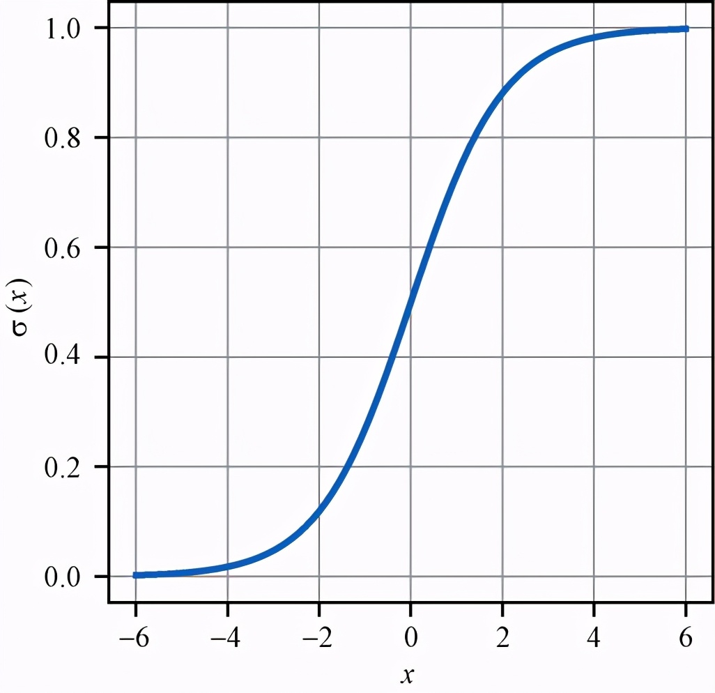 围棋神经网络教学,围棋上深度神经网络算法