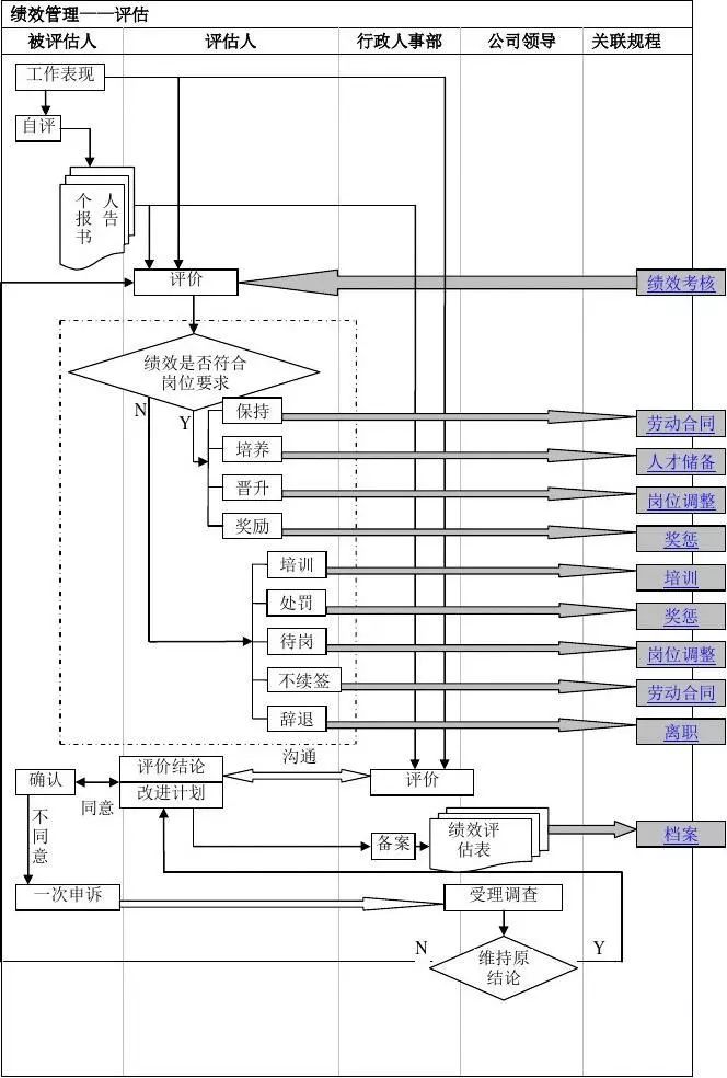 人力资源及行政管理制度,全套人力资源行政管理表格