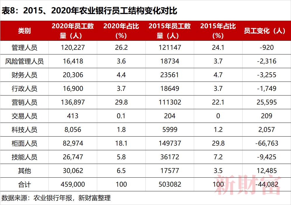 高中五五分和三七分流,高中五五分流