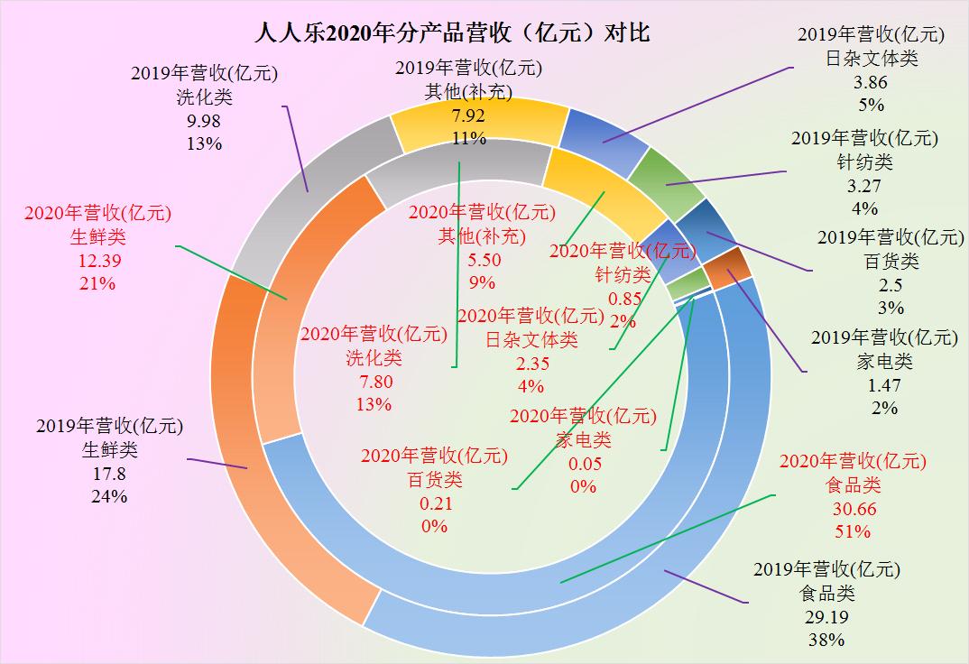 人人乐关店大处理,人人乐关门店现状