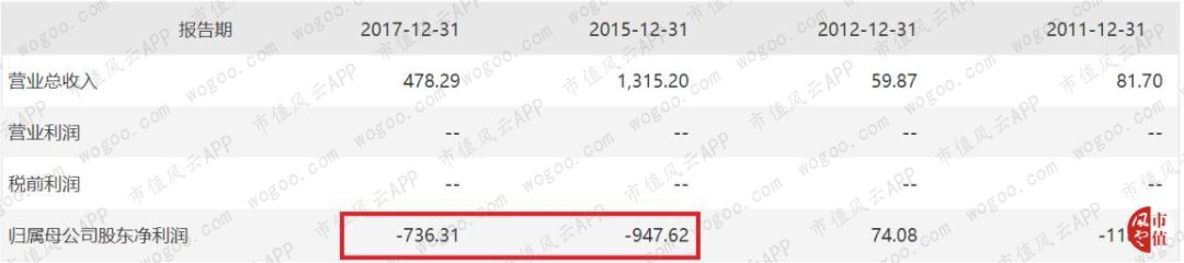 和佳股份股票历史行情分析,和佳股份为啥跌这么惨