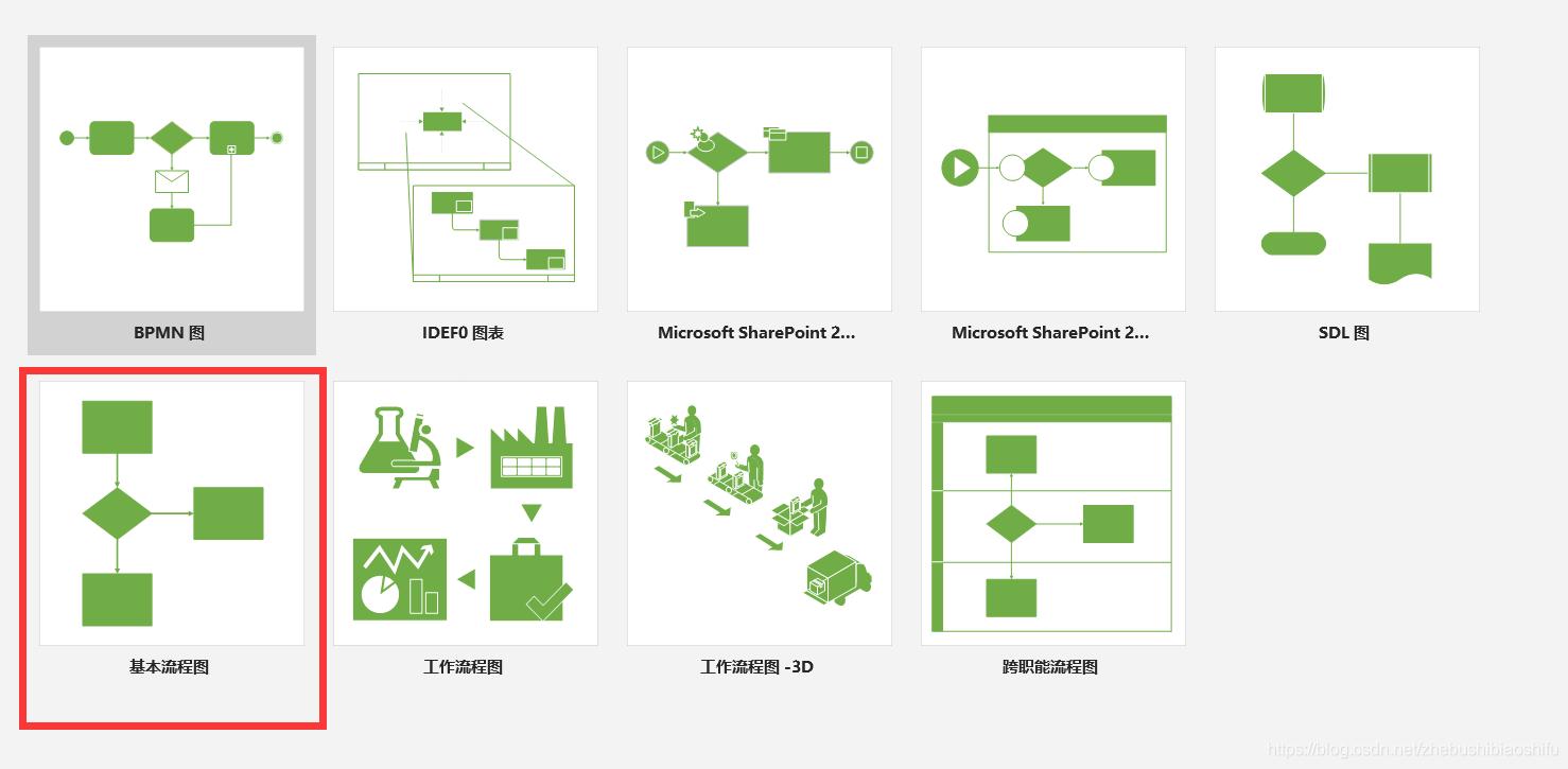 visio科研论文作图,基于vissim的论文