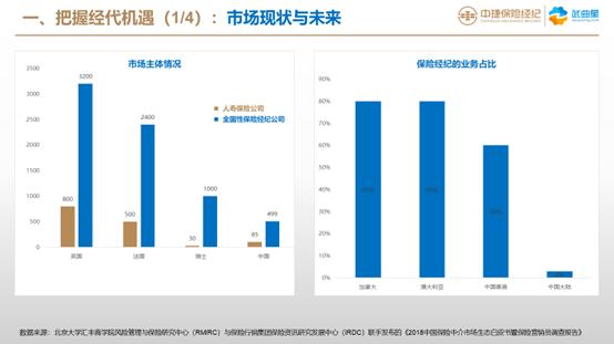 九鼎集团出售的中捷保险经纪赴大湾区打造“双总部”