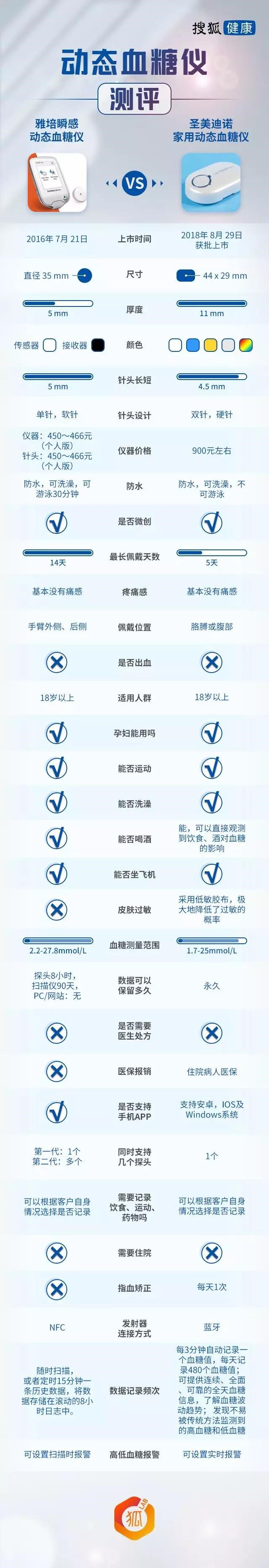 狐狸实验室巧克力,狐狸实验室测评