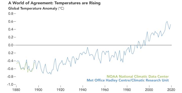 2019南极变暖程度,2023南极变暖最新进展